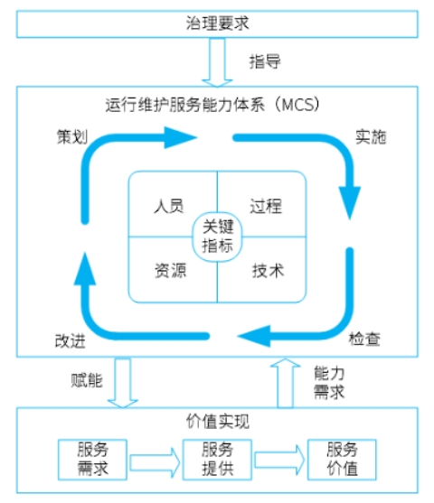 信息系統(tǒng)運行維護服務 確保企業(yè)數(shù)字生命線穩(wěn)健運行