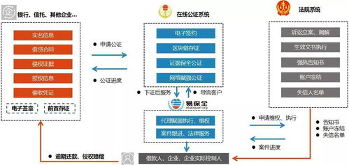 網絡賦強公證試點工作啟動，易保全賦能公證處一站式系統(tǒng)搭建與運維