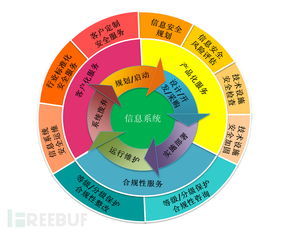 淺談網絡安全服務行業(yè)現(xiàn)狀與展望——聚焦信息系統(tǒng)運行維護服務